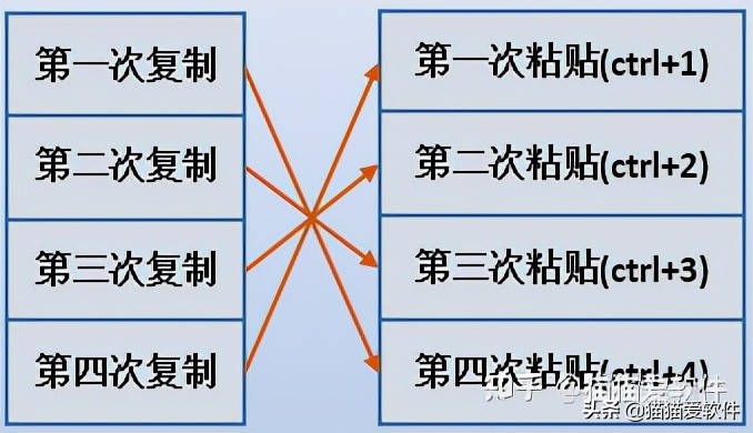 花了一周时间，整理出推荐频率最高的14款办公必备软件