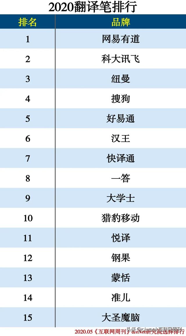 2020电子教育产品分类排行