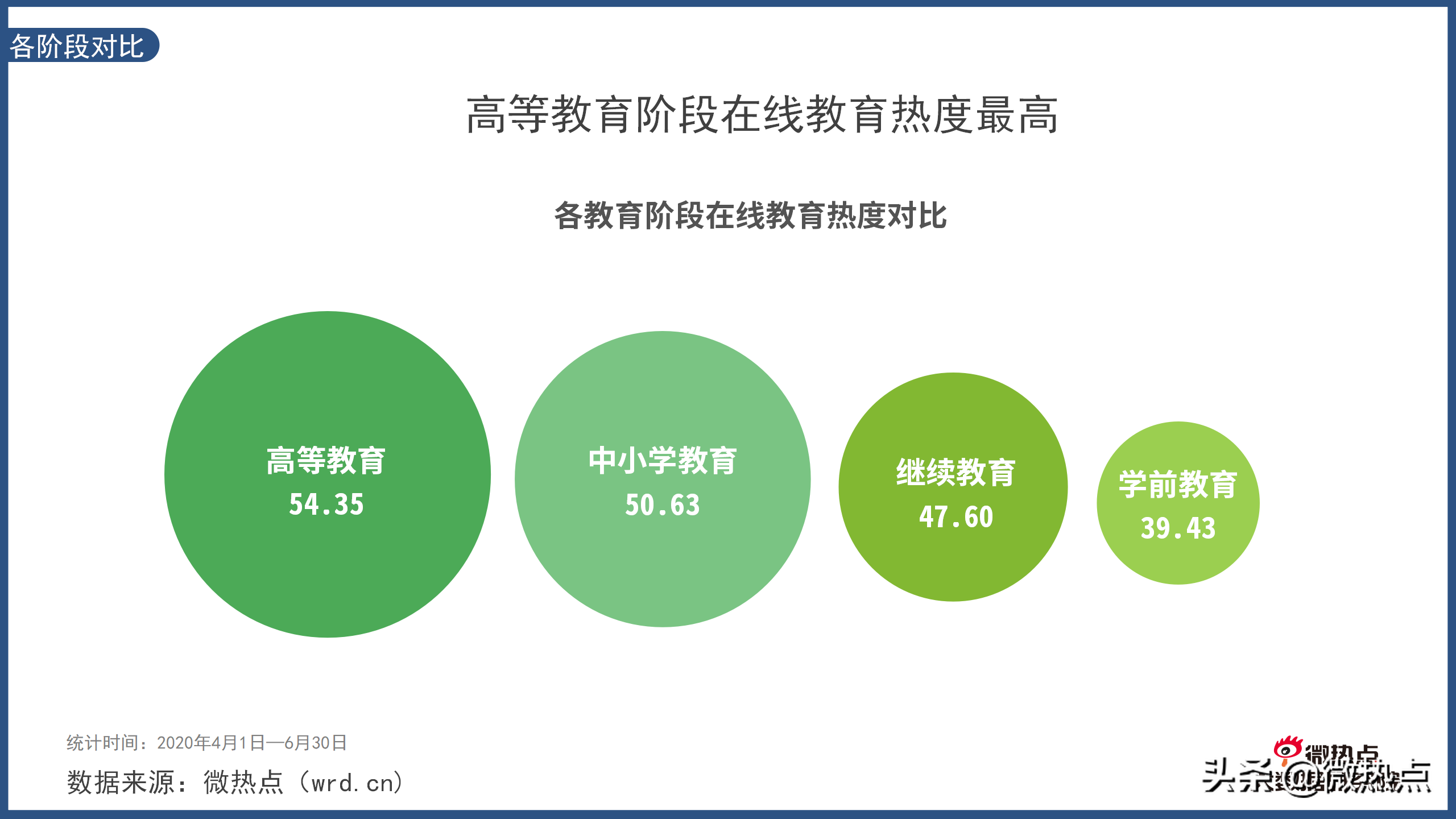 在线教育行业网络关注度分析报告2020年Q2版