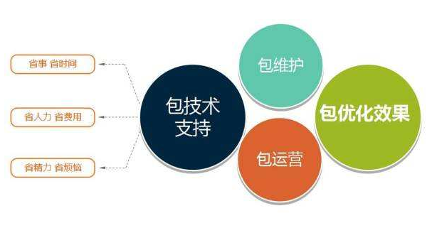 长沙网络外包营销方案，是如何达到品牌营销推广效果的？