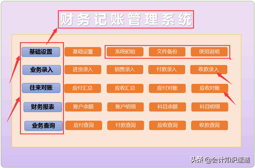 分享一套：全自动Excel记账系统，直接输入数据报表自动生成，赞
