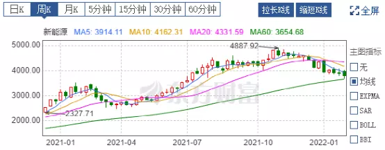 大地震！9成百亿私募亏损，近千只产品触及预警线