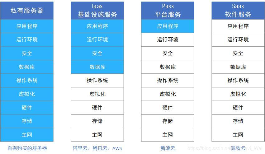 什么是虚拟化与云计算？
