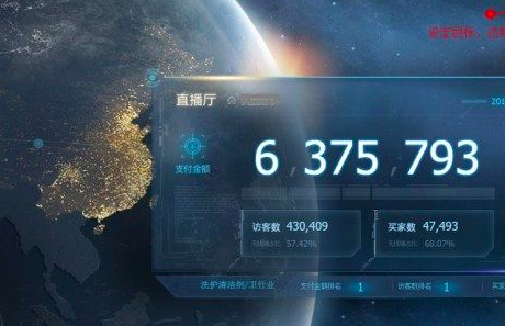 史上最全的营销工具“生意参谋”详解：数据决定销量
