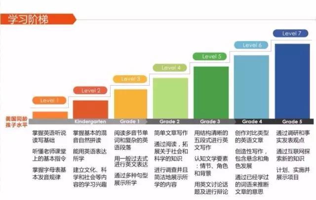 让零基础孩子在线学英语，靠谱么？5岁孩子亲测！