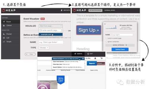 干货 ： 聚焦于用户行为分析的数据产品