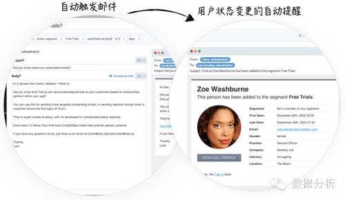 干货 ： 聚焦于用户行为分析的数据产品