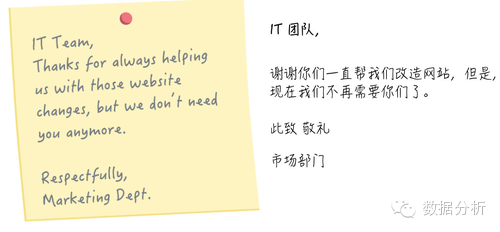 干货 ： 聚焦于用户行为分析的数据产品