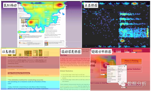 干货 ： 聚焦于用户行为分析的数据产品