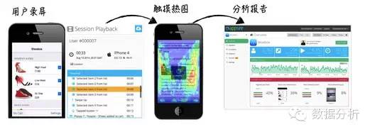 干货 ： 聚焦于用户行为分析的数据产品