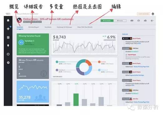 干货 ： 聚焦于用户行为分析的数据产品