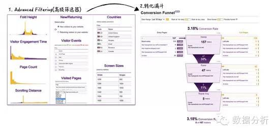 干货 ： 聚焦于用户行为分析的数据产品