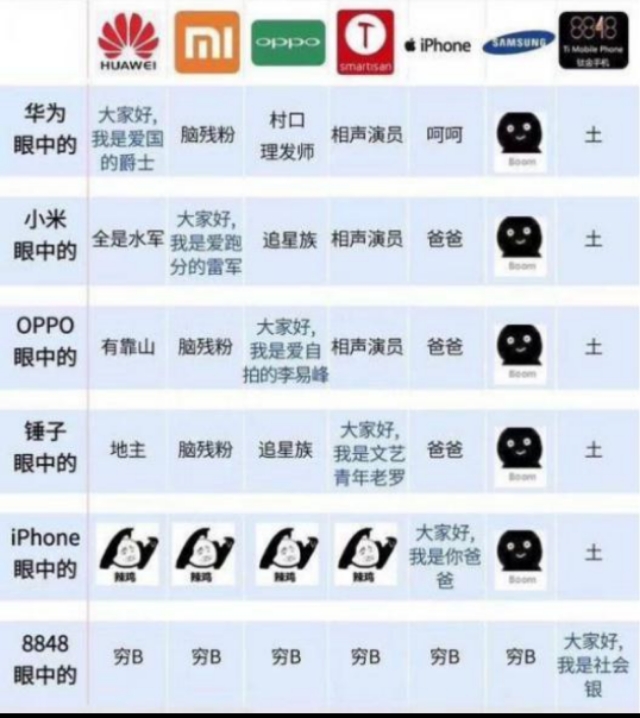 从心理学角度去解读，中医黑，果粉之类的都是一类人
