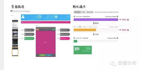 干货 ： 聚焦于用户行为分析的数据产品