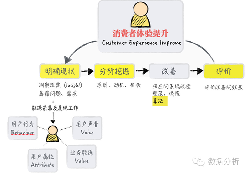 干货 ： 聚焦于用户行为分析的数据产品