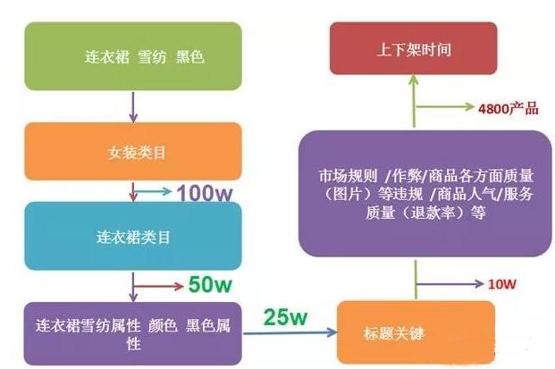 淘宝电商：小白如何快速提高淘宝店铺排名？