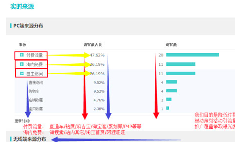 史上最全的营销工具“生意参谋”详解：数据决定销量