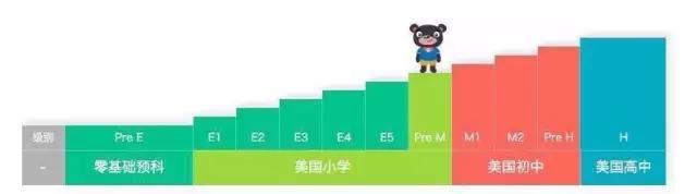 让零基础孩子在线学英语，靠谱么？5岁孩子亲测！