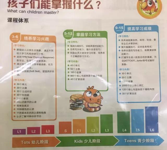 让零基础孩子在线学英语，靠谱么？5岁孩子亲测！