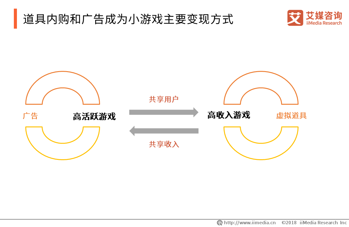 2018-2019中国小游戏产业研究与发展趋势分析报告
