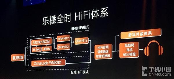 决战Hi-Fi之巅 乐檬X3音频对比vivo X5Pro