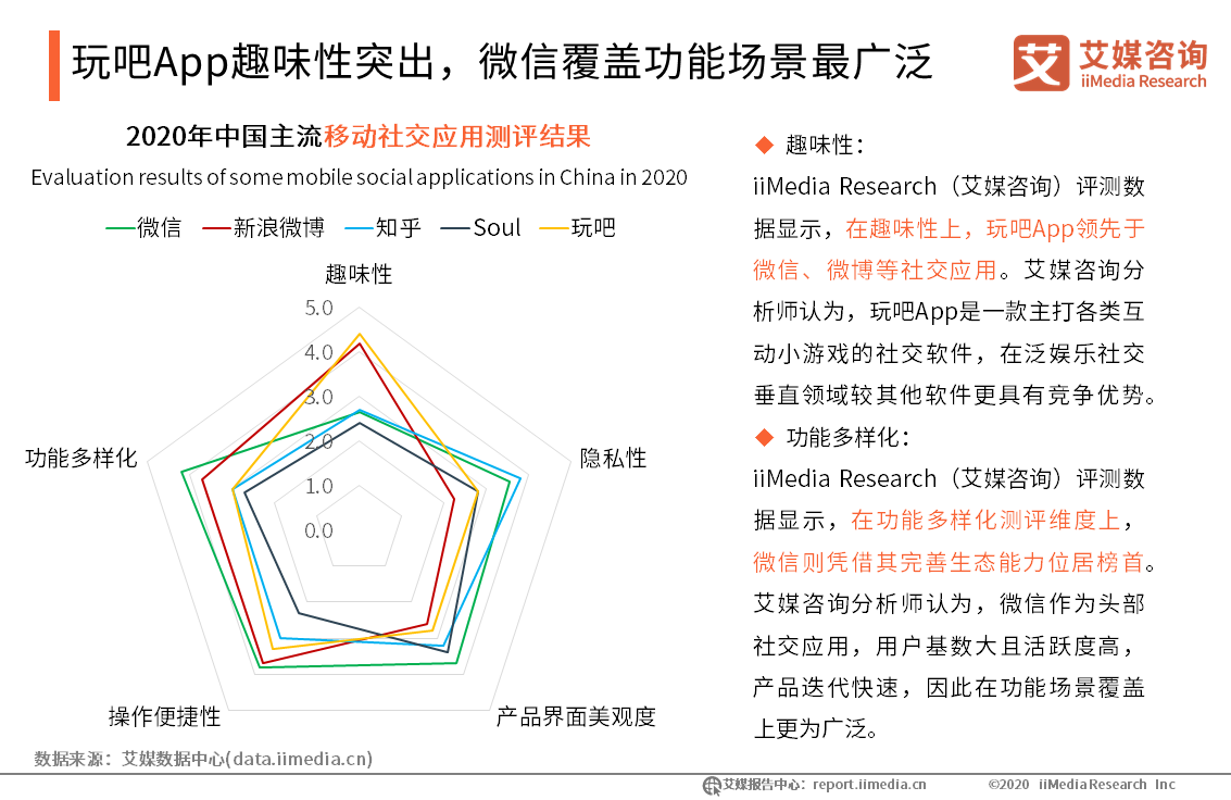 2019-2020年中国移动社交行业年度研究报告