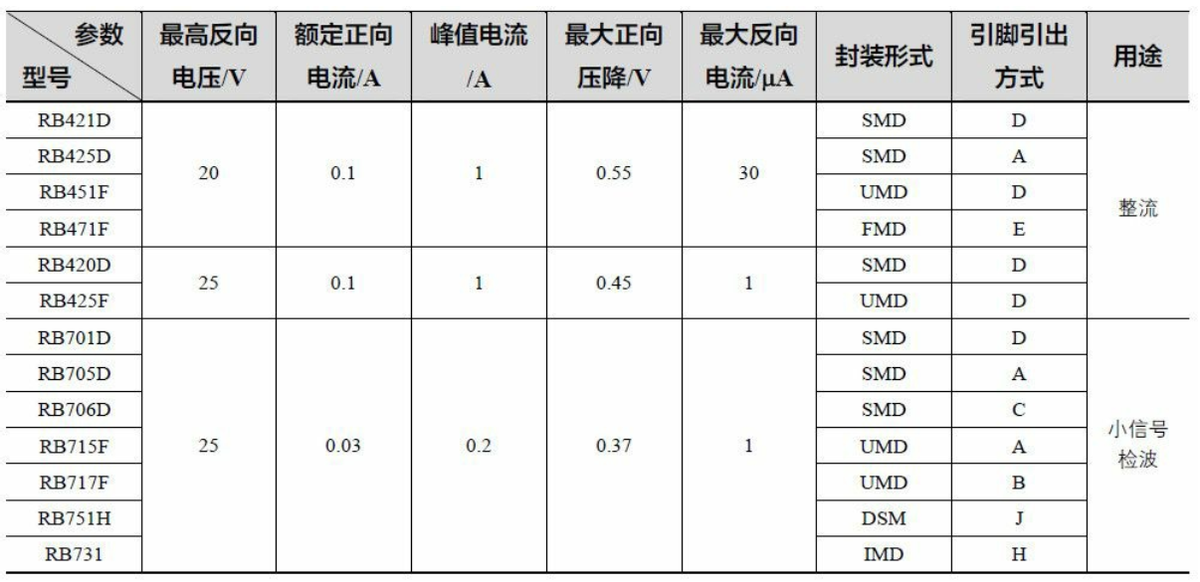 电子技术入门篇之七，二极管