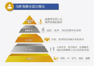 处处见人性 - 谈互联网金融产品与运营