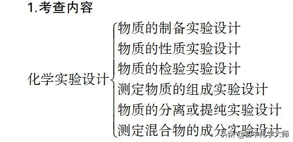 2019中考化学专题复习——实验方案的设计与评价