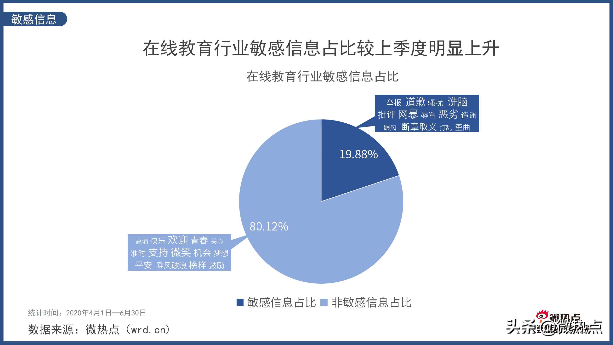 在线教育行业网络关注度分析报告2020年Q2版