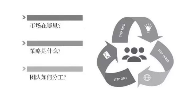 别说是东西不好卖，是你没有掌握方法