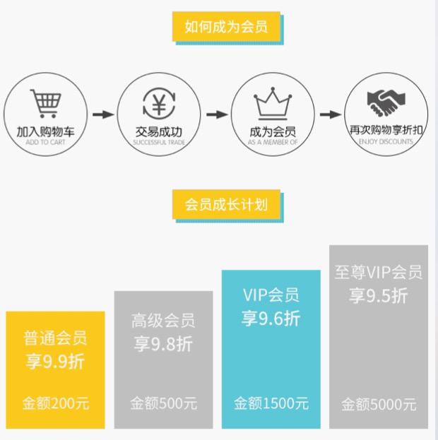 电商运营学会这6个老客户营销方法，撬动淘宝店铺销售额从0到百万