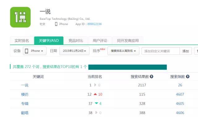 独家案例！15个产品ASO优化方案