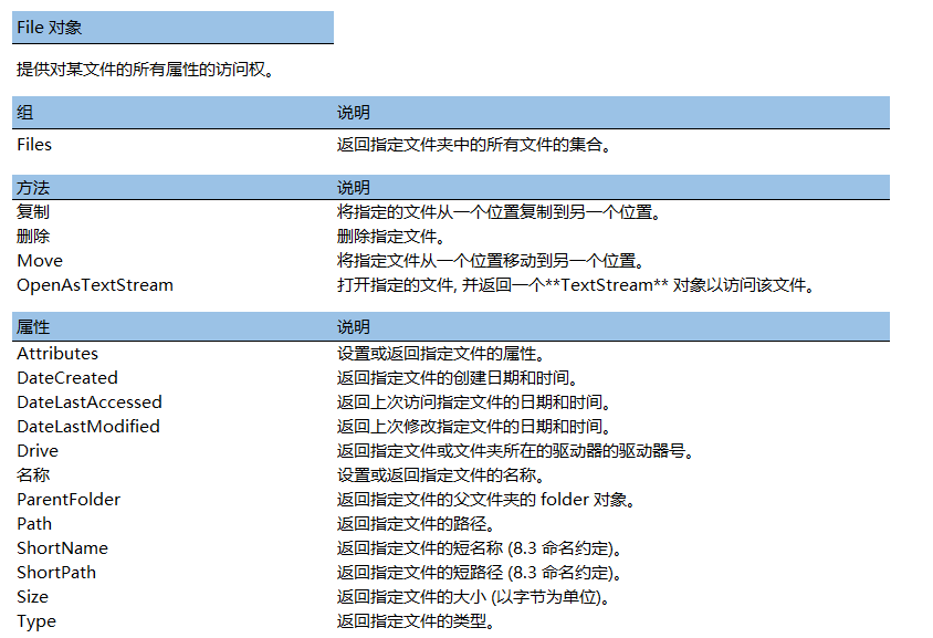 VBA如何进行文件管理，一个对象解决所有问题