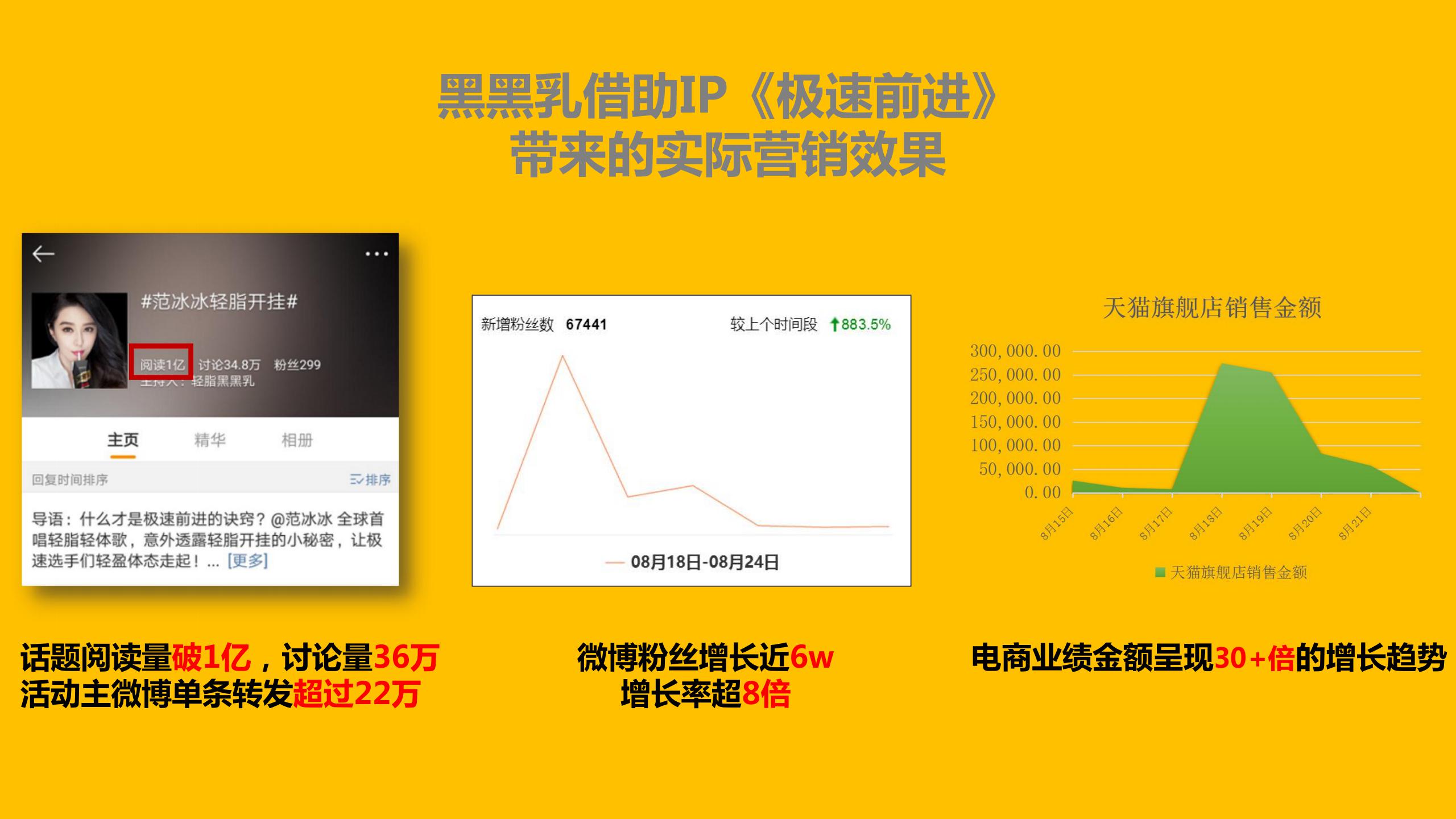 年度产品整合营销方案，策划年度整合营销方案附真实案例-72P