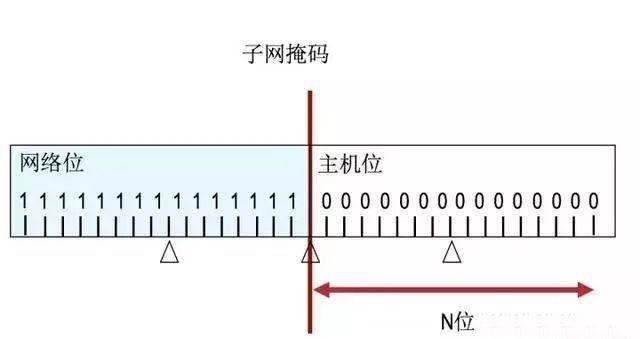 网络IP地址知识整理大全