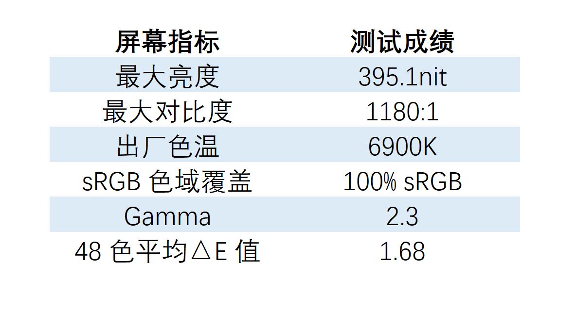 联想 YOGA Pad Pro：显示器和平板电脑，都由我一手包办