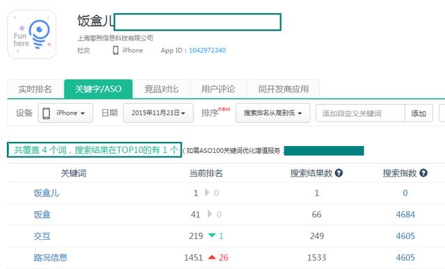 独家案例！15个产品ASO优化方案