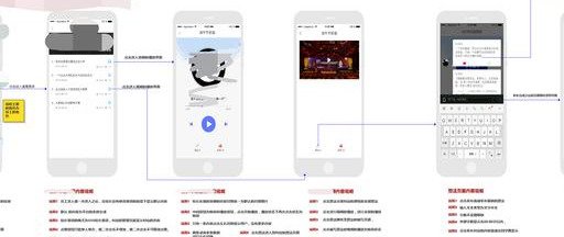 需求文档模板一堆什么样的适合你呢？