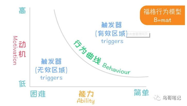 怎样开发一款游戏小程序，能给自家的APP/公众号导流？