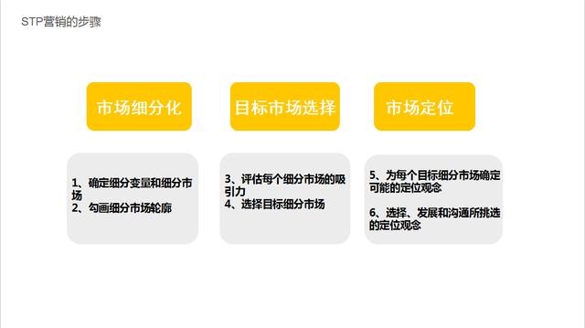 企业如何营销，现代企业战略营销方案