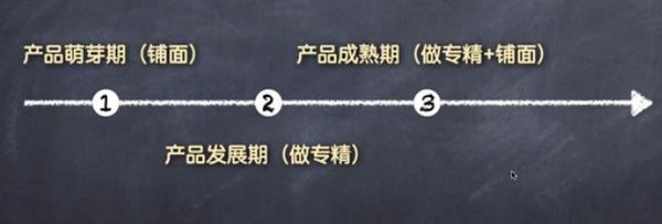 一个有效的线上产品推广方案的要素是什么？