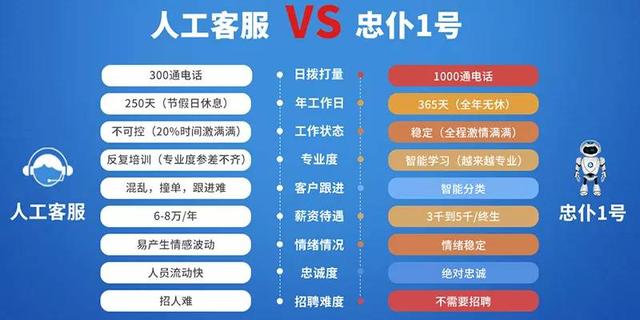 电销机器人哪家好？我来告诉你！