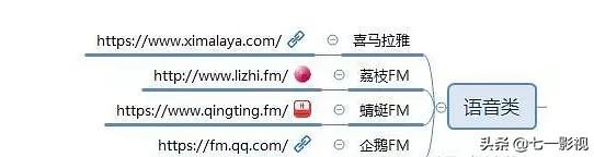 做自媒体人，必须知道的100个自媒体推广平台（值得收藏）