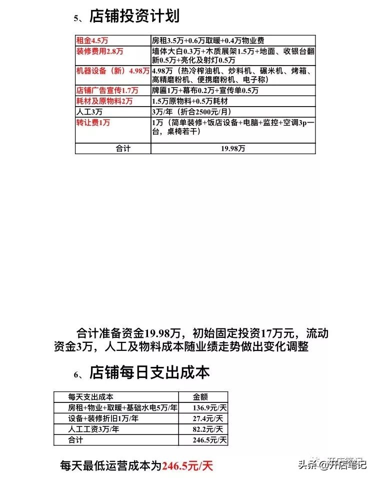 一份精彩的开店计划书，推荐阅读 | 开店笔记
