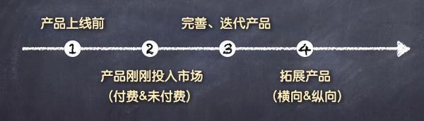 一个有效的线上产品推广方案的要素是什么？