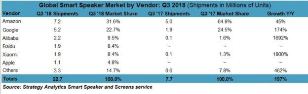 3C类卖家注意，2019年这三种“潜力股”选品要崛起