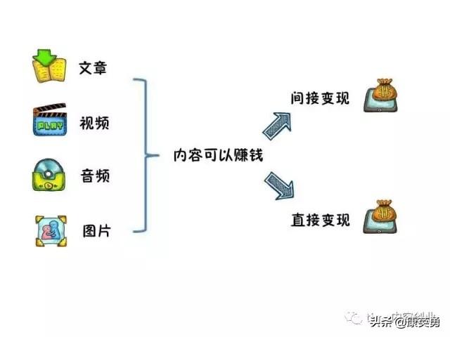 知识付费者须知，适合教育行业5个直播教学的平台，值得收藏