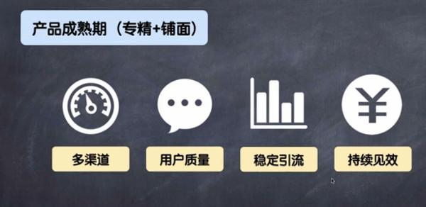 一个有效的线上产品推广方案的要素是什么？