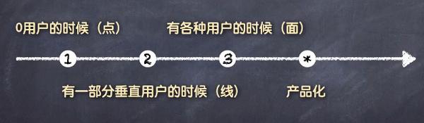 一个有效的线上产品推广方案的要素是什么？